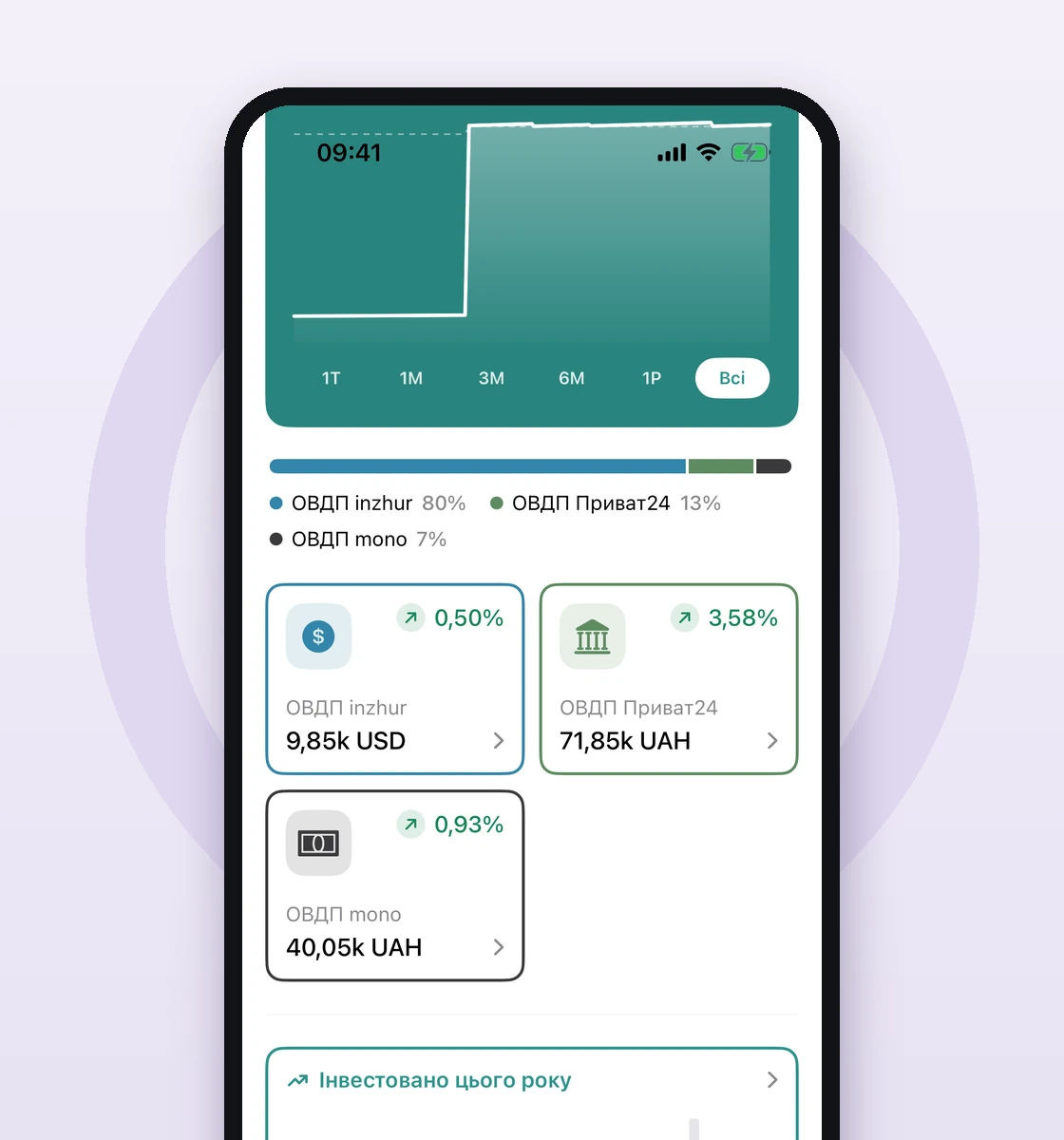 Загальний портфель ОВДП по всіх брокерах у calmfinance